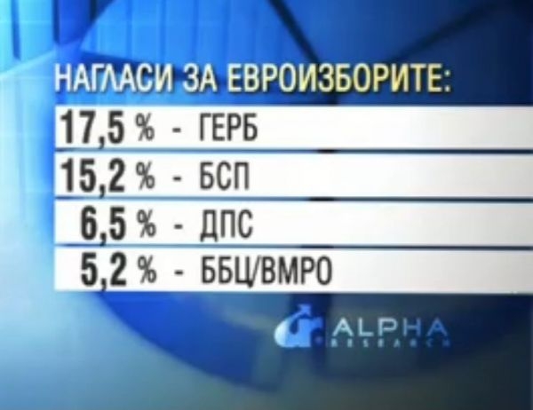 Прогноза - Евроизбори 2014